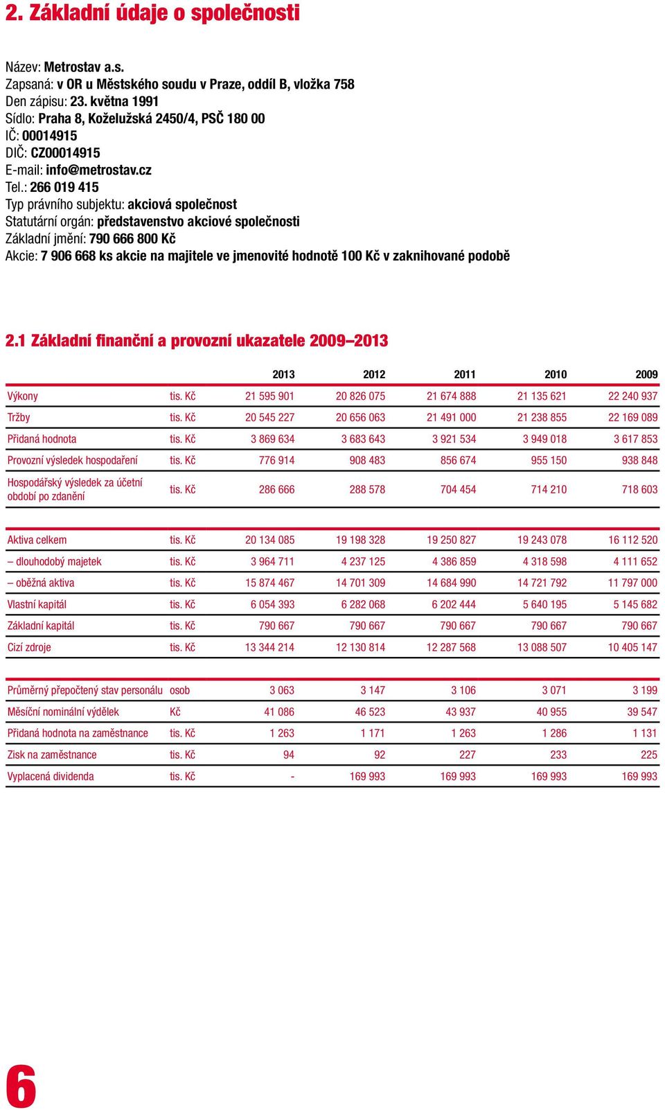 : 266 019 415 Typ právního subjektu: akciová společnost Statutární orgán: představenstvo akciové společnosti Základní jmění: 790 666 800 Kč Akcie: 7 906 668 ks akcie na majitele ve jmenovité hodnotě