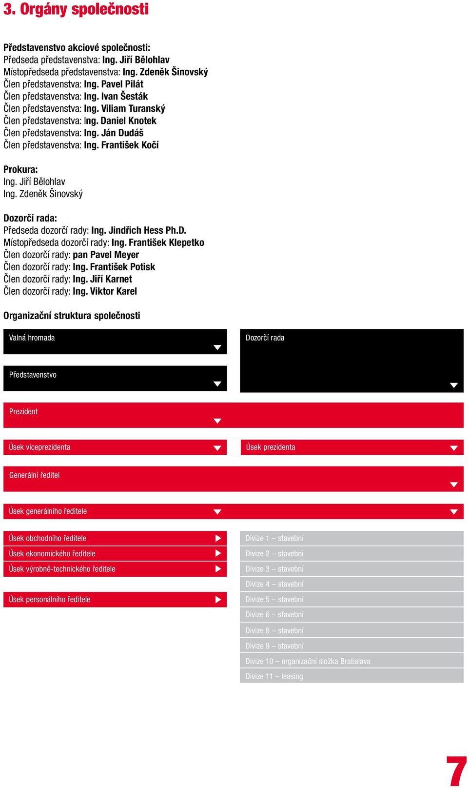 František Kočí Prokura: Ing. Jiří Bělohlav Ing. Zdeněk Šinovský Dozorčí rada: Předseda dozorčí rady: Ing. Jindřich Hess Ph.D. Místopředseda dozorčí rady: Ing.