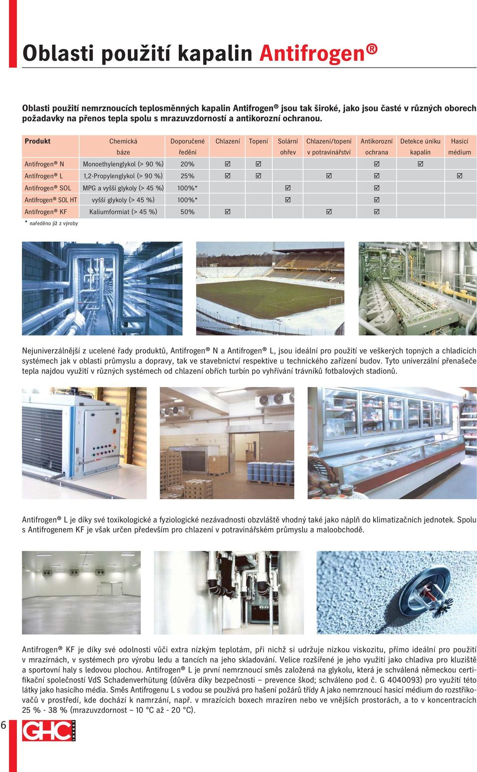 Produkt Chemická Doporučené Chlazení Topení Solární Chlazení/topení Antikorozní Detekce úniku Hasicí báze ředění ohřev v potravinářství ochrana kapalin médium Antifrogen N Monoethylenglykol (> 90 %)