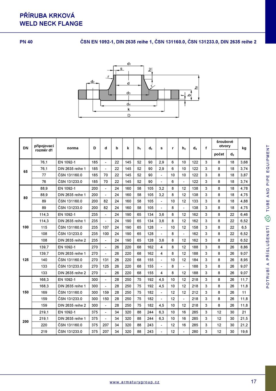 6 10 122 3 8 18 3,74 77 ČSN 131160.0 185 70 22 145 52 90-10 10 122 3 8 18 3,87 76 ČSN 131233.