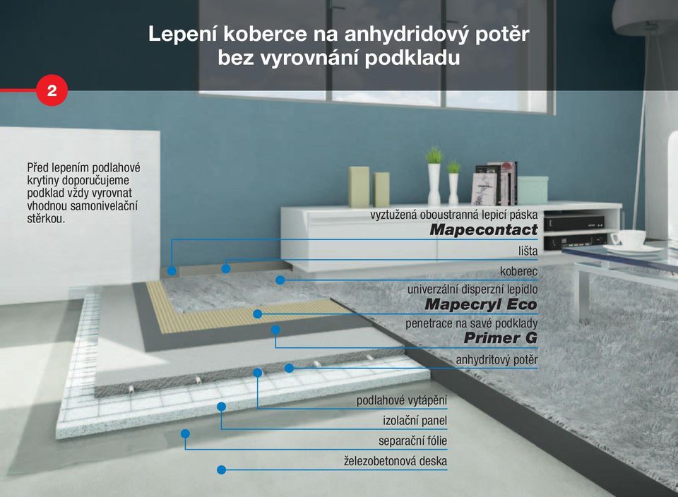 vyztužená oboustranná lepicí páska Mapecontact lišta koberec univerzální disperzní lepidlo