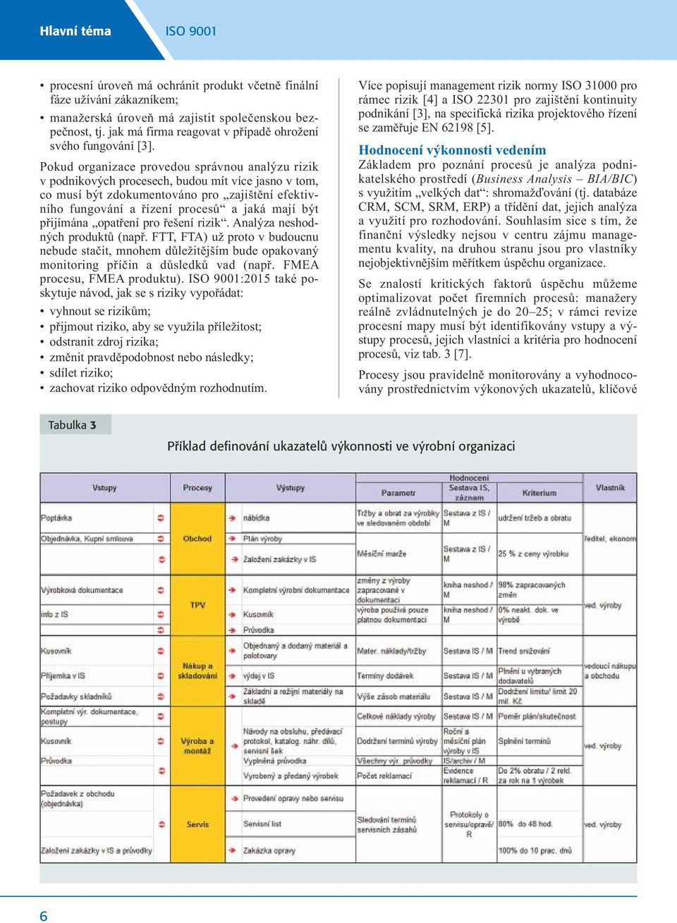 Pokud organizace provedou správnou analýzu rizik v podnikových procesech, budou mít více jasno v tom, co musí být zdokumentováno pro zajištění efektivního fungování a řízení procesů a jaká mají být