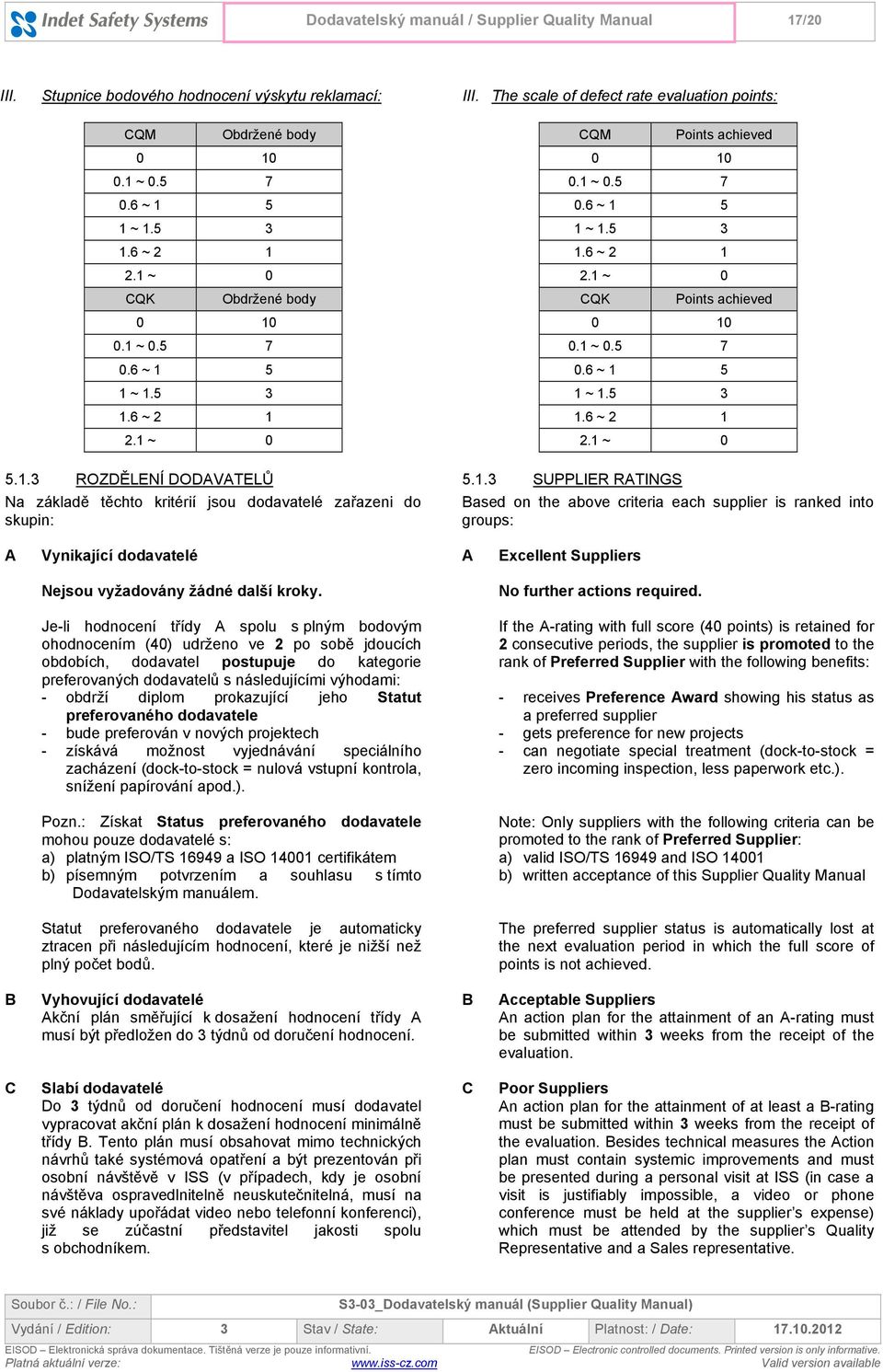 1 ~ 0.5 7 0.6 ~ 1 5 1 ~ 1.5 3 1.6 ~ 2 1 2.1 ~ 0 5.1.3 ROZDĚLENÍ DODAVATELŮ Na základě těchto kritérií jsou dodavatelé zařazeni do skupin: 5.1.3 SUPPLIER RATINGS Based on the above criteria each supplier is ranked into groups: A Vynikající dodavatelé A Excellent Suppliers Nejsou vyžadovány žádné další kroky.