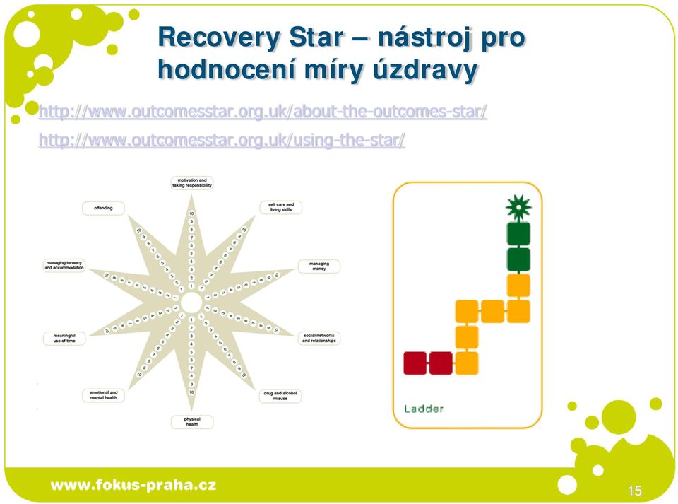 org.uk/about-the-outcomes-star/