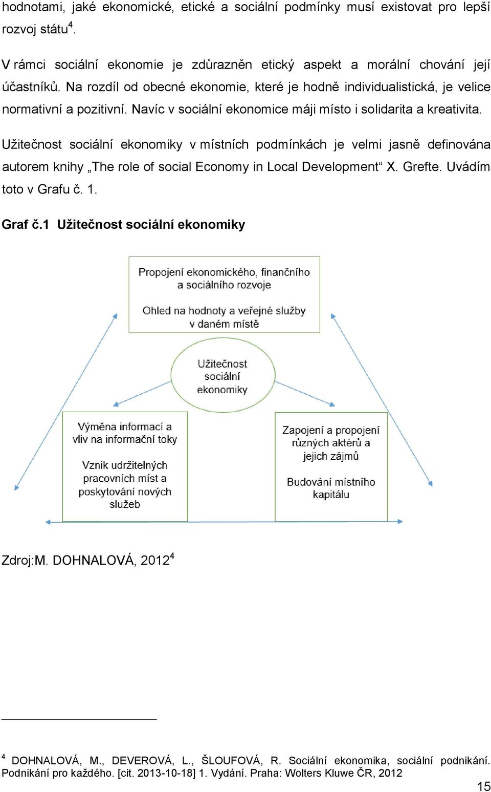 Užitečnost sociální ekonomiky v místních podmínkách je velmi jasně definována autorem knihy The role of social Economy in Local Development X. Grefte. Uvádím toto v Grafu č. 1. Graf č.