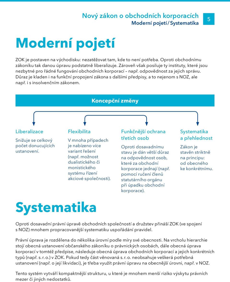 Důraz je kladen i na funkční propojení zákona s dalšími předpisy, a to nejenom s NOZ, ale např. i s insolvenčním zákonem. Koncepční změny Liberalizace Snižuje se celkový počet donucujících ustanovení.