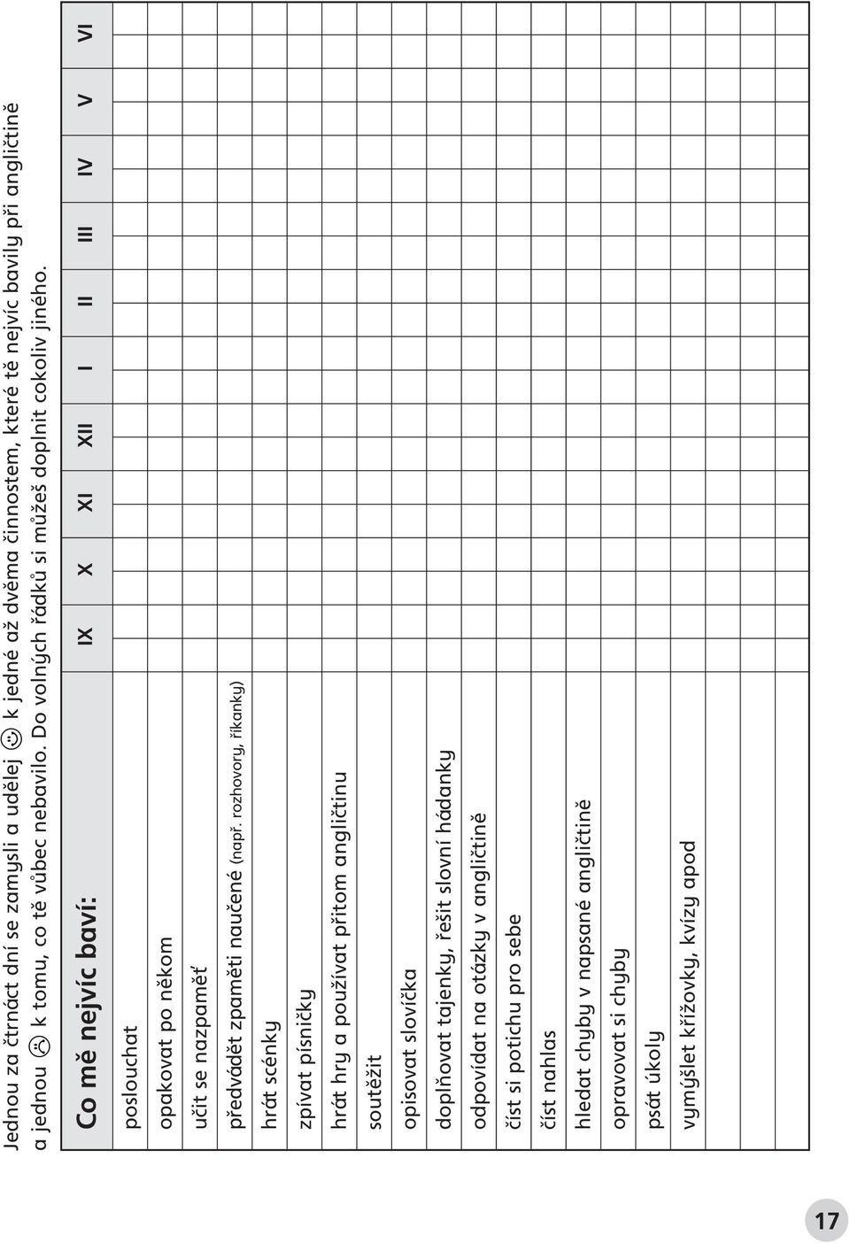 Co mû nejvíc baví: IX X XI XII I II III IV V VI poslouchat opakovat po nûkom uãit se nazpamûè pfiedvádût zpamûti nauãené (napfi.