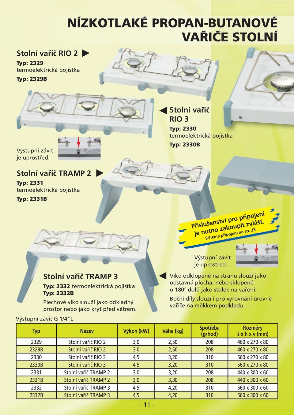 Schema připojení na str. 33 Výstupní závit je uprostřed. Stolní vařič TRAMP 3 Typ: 2332 termoelektrická pojistka Typ: 2332B Plechové víko slouží jako odkladný prostor nebo jako kryt před větrem.