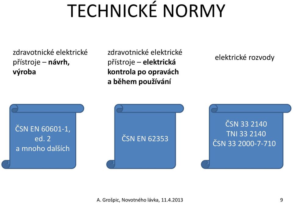 používání elektrické rozvody ČSN EN 60601-1, ed.