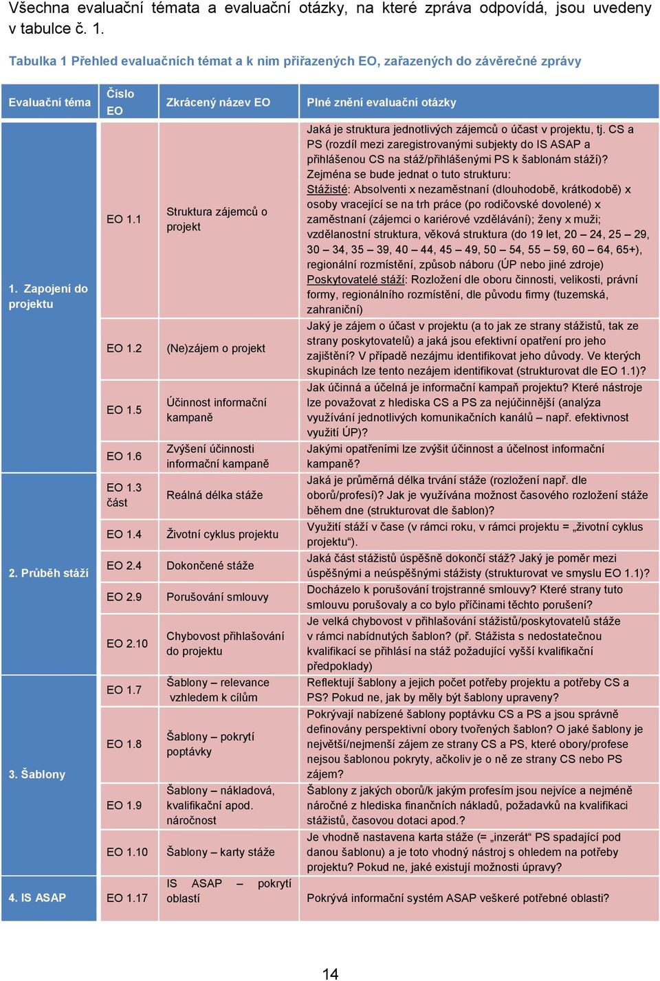 3 část EO 1.4 EO 2.4 EO 2.9 EO 2.10 EO 1.7 EO 1.8 EO 1.9 EO 1.10 4. IS ASAP EO 1.