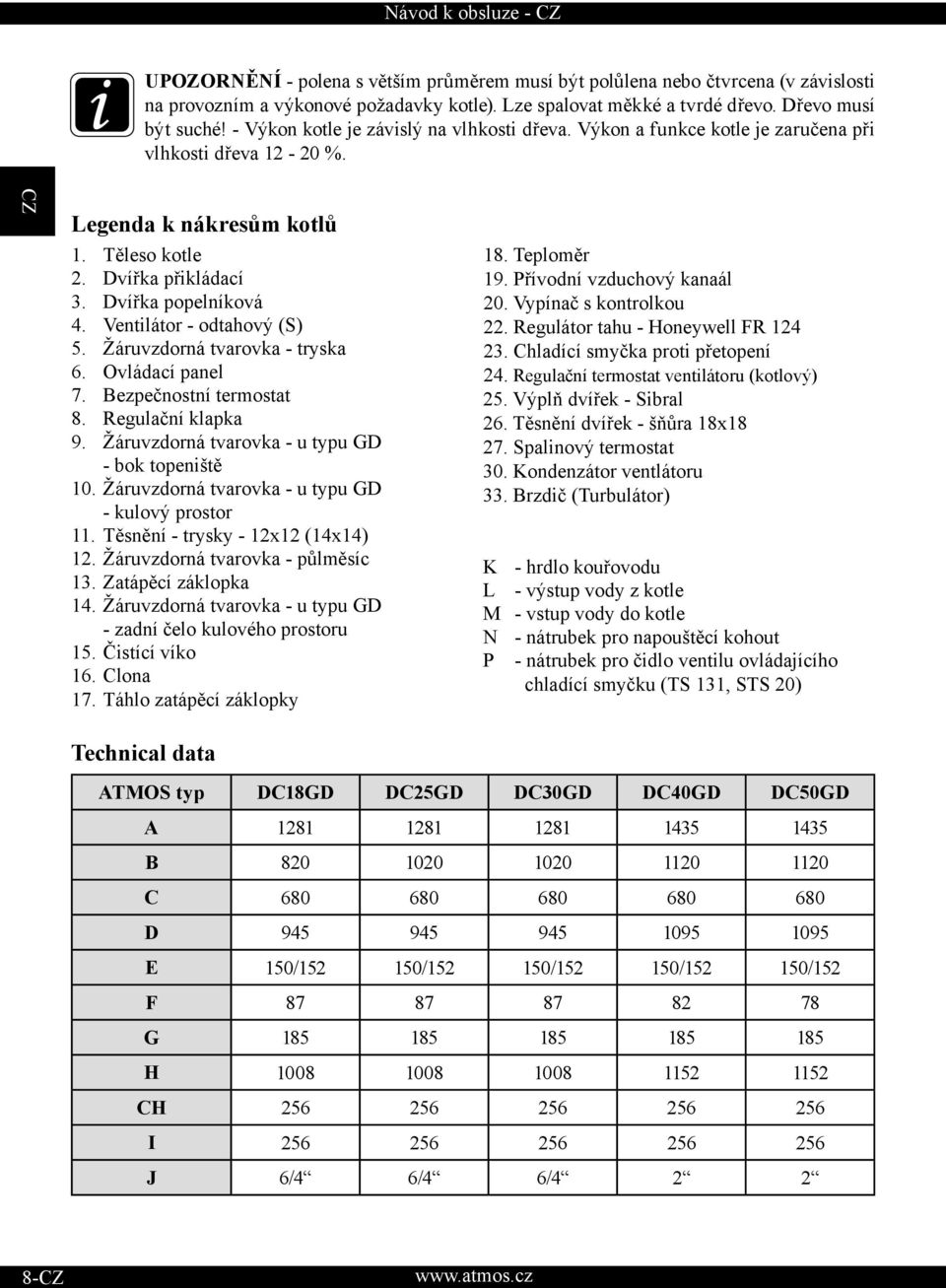 Ventilátor - odtahový (S) 5. Žáruvzdorná tvarovka - tryska 6. Ovládací panel 7. Bezpečnostní termostat 8. Regulační klapka 9. Žáruvzdorná tvarovka - u typu GD - bok topeniště 10.