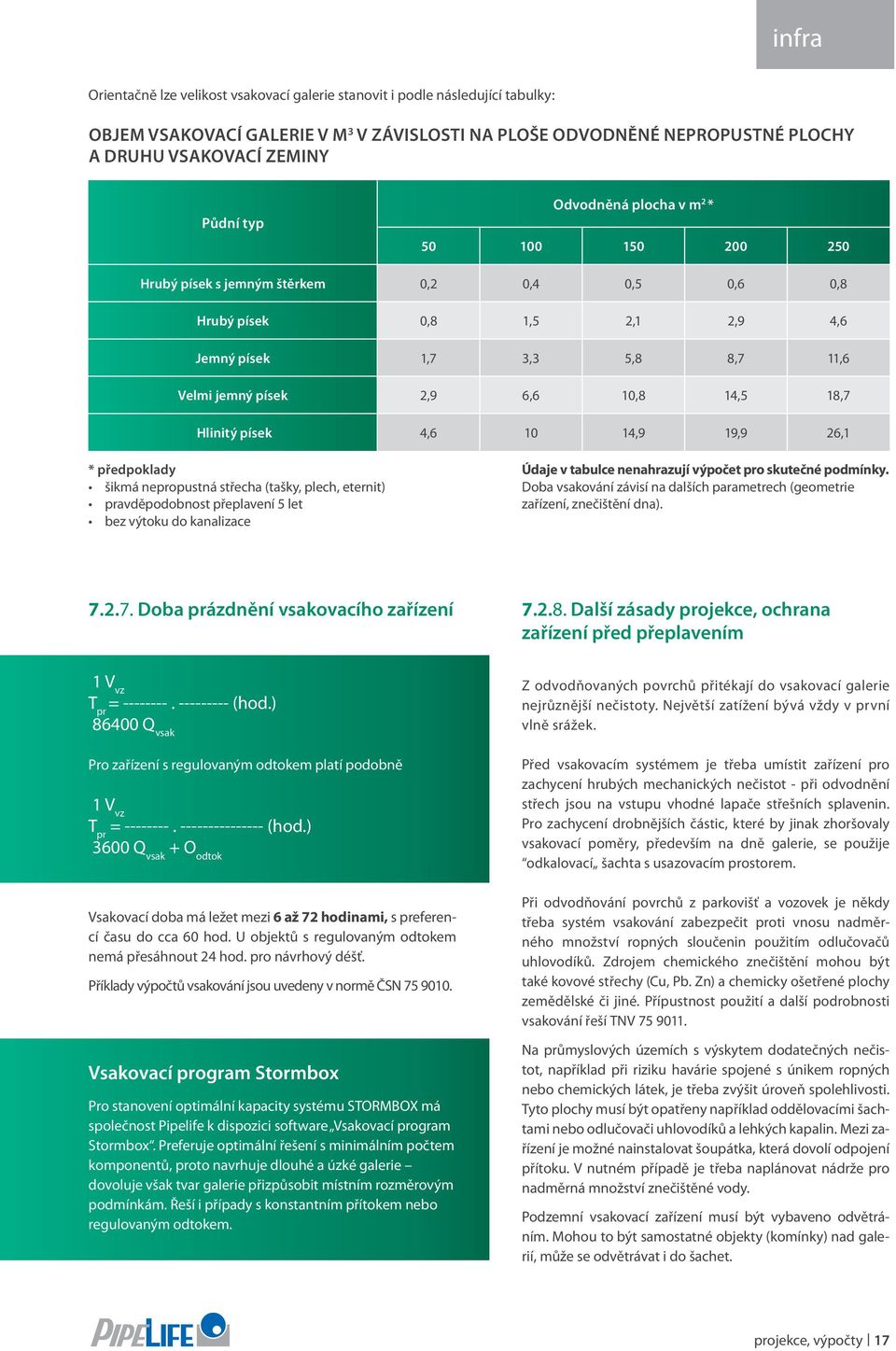 18,7 Hlinitý písek 4,6 10 14,9 19,9 26,1 * předpoklady šikmá nepropustná střecha (tašky, plech, eternit) pravděpodobnost přeplavení 5 let bez výtoku do kanalizace Údaje v tabulce nenahrazují výpočet