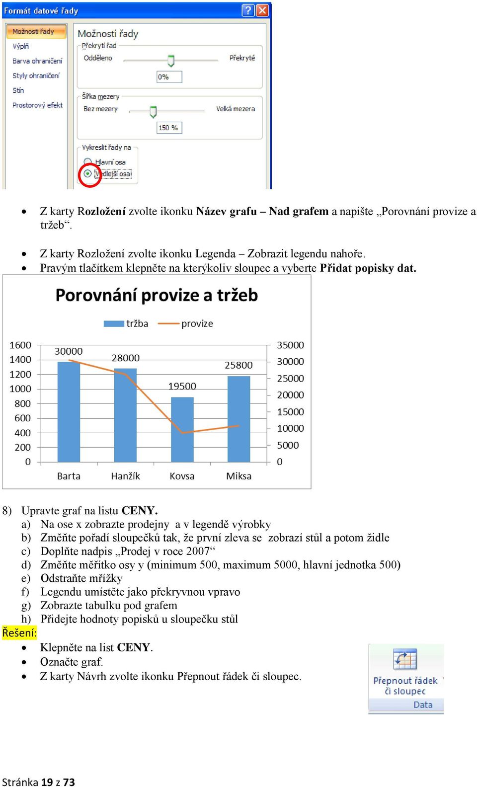 a) Na ose x zobrazte prodejny a v legendě výrobky b) Změňte pořadí sloupečků tak, že první zleva se zobrazí stůl a potom židle c) Doplňte nadpis Prodej v roce 2007 d) Změňte měřítko osy y