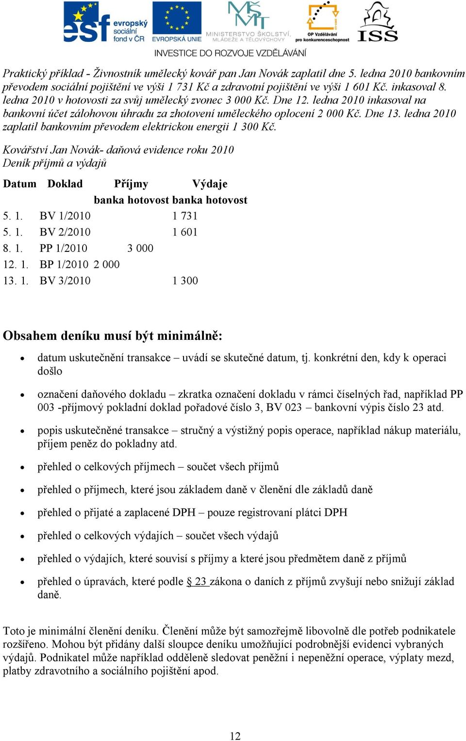 ledna 2010 zaplatil bankovním převodem elektrickou energii 1 300 Kč. Kovářství Jan Novák- daňová evidence roku 2010 Deník příjmů a výdajů Datum Doklad Příjmy Výdaje banka hotovost banka hotovost 5. 1. BV 1/2010 1 731 5.