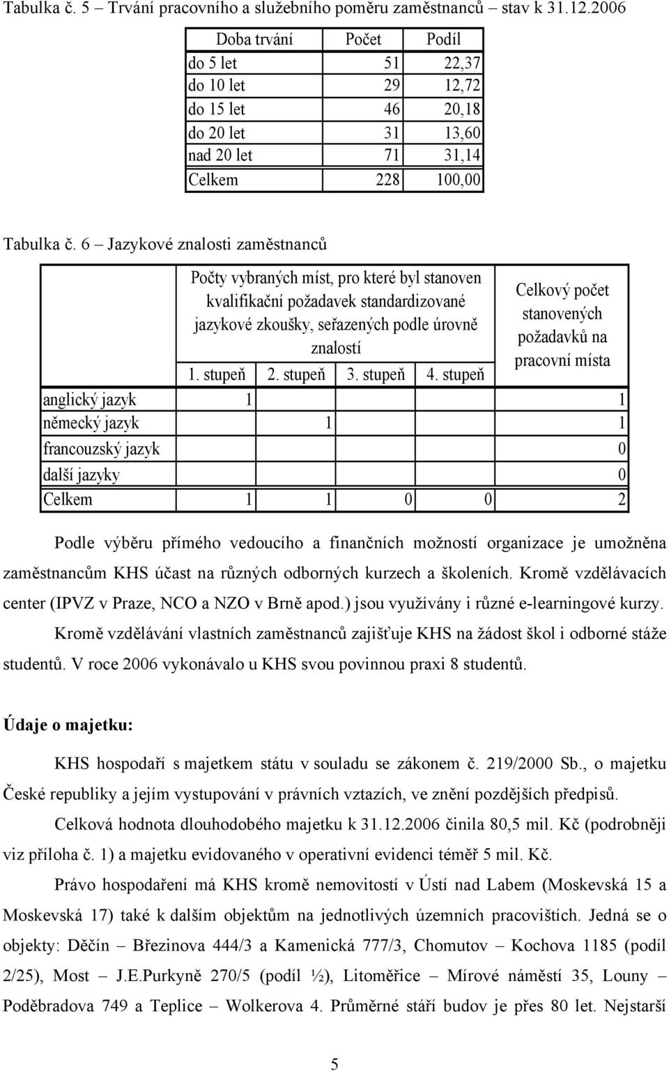 6 Jazykové znalosti zaměstnanců Počty vybraných míst, pro které byl stanoven kvalifikační požadavek standardizované jazykové zkoušky, seřazených podle úrovně znalostí 1. stupeň 2. stupeň 3. stupeň 4.