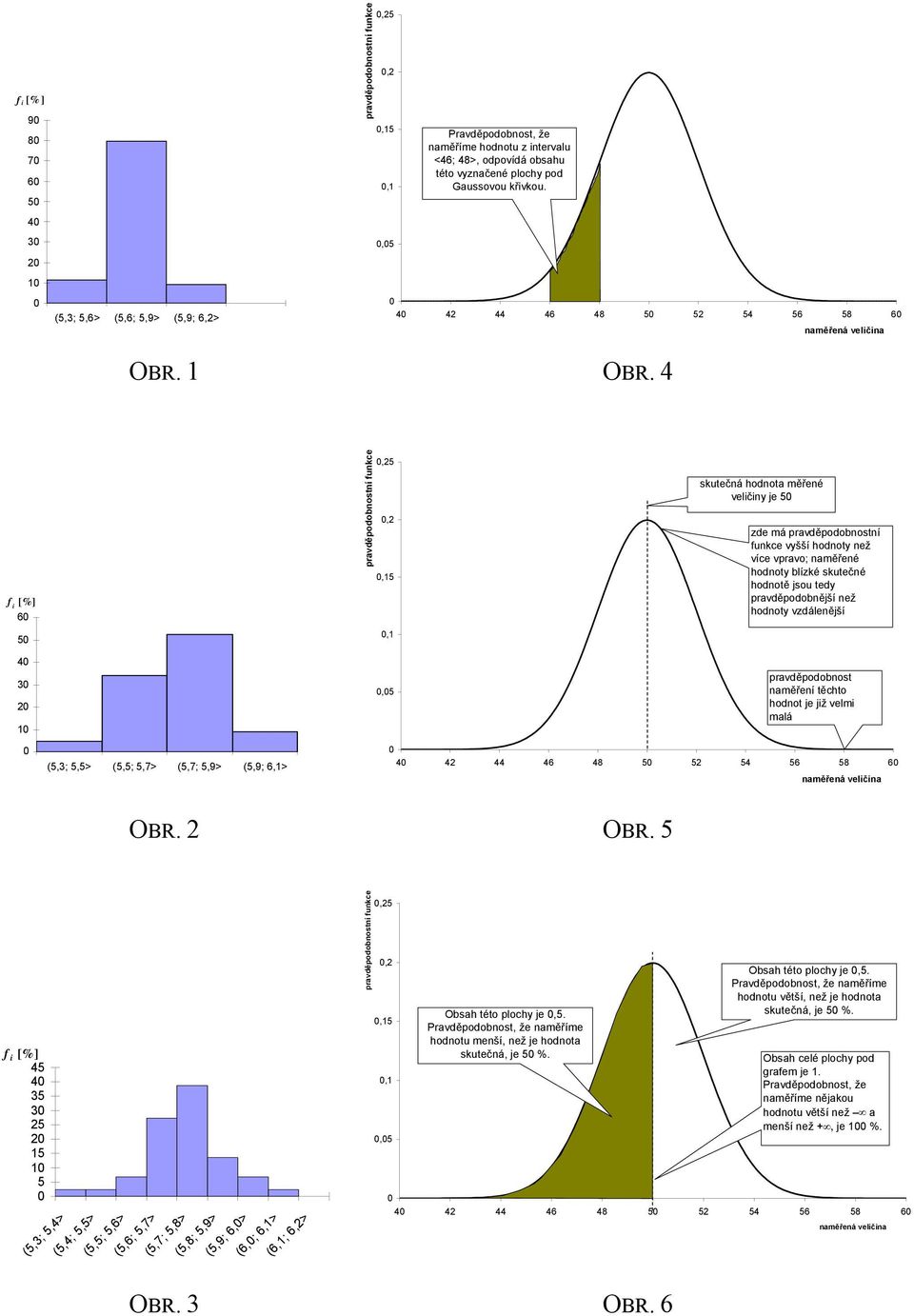 4 f i [%] 60 pravděpodobnostní funkce 0,25 0,2 0,15 skutečná hodnota měřené veličiny je 50 zde má pravděpodobnostní funkce vyšší hodnoty než více vpravo; naměřené hodnoty blízké skutečné hodnotě jsou