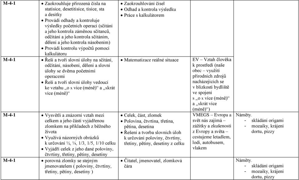 úlohy se dvěma početními operacemi Řeší a tvoří slovní úlohy vedoucí ke vztahu o x více (méně) a xkrát více (méně) Vysvětlí a znázorní vztah mezi celkem a jeho částí vyjádřenou zlomkem na příkladech