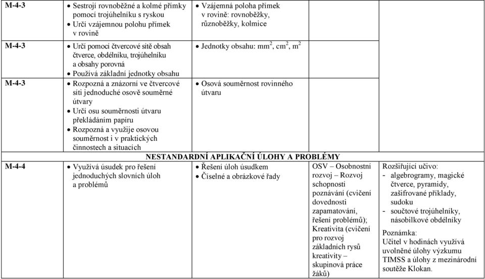 souměrnost i v praktických činnostech a situacích Využívá úsudek pro řešení jednoduchých slovních úloh a problémů Vzájemná poloha přímek v rovině: rovnoběžky, různoběžky, kolmice Jednotky obsahu: mm