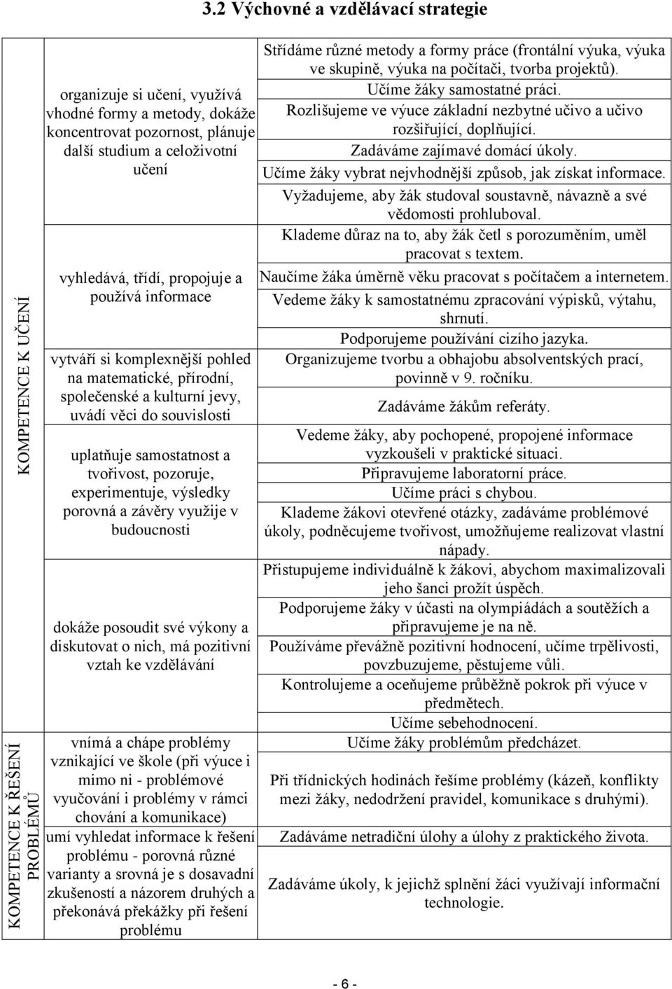 vyuţije v buducnsti dkáţe psudit své výkny a diskutvat nich, má pzitivní vztah ke vzdělávání vnímá a chápe prblémy vznikající ve škle (při výuce i mim ni - prblémvé vyučvání i prblémy v rámci chvání