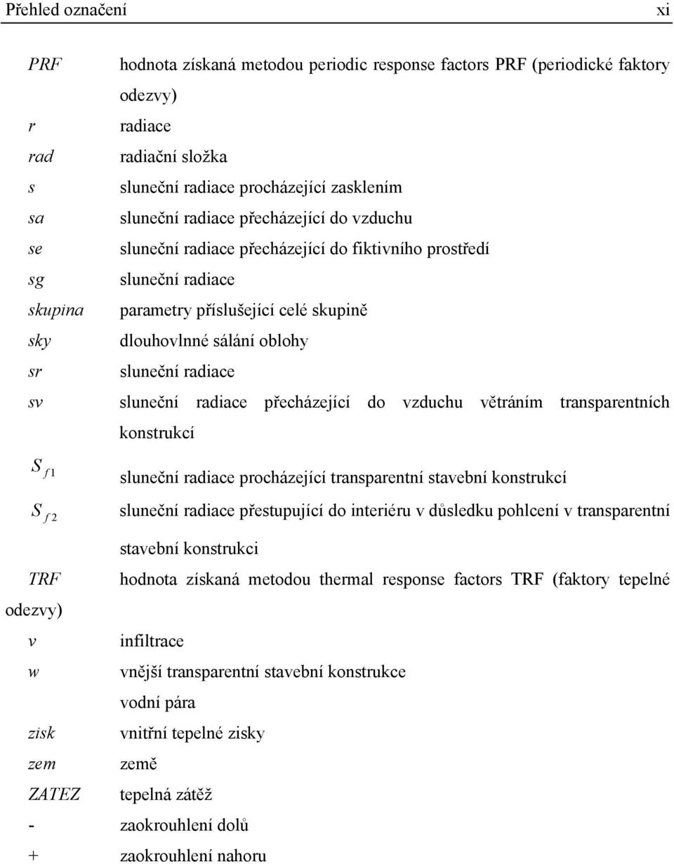 přecházeící do vzduchu větráím trasparetích kostrukcí S f sluečí radiace procházeící trasparetí stavebí kostrukcí S f 2 sluečí radiace přestupuící do iteriéru v důsledku pohlceí v trasparetí stavebí