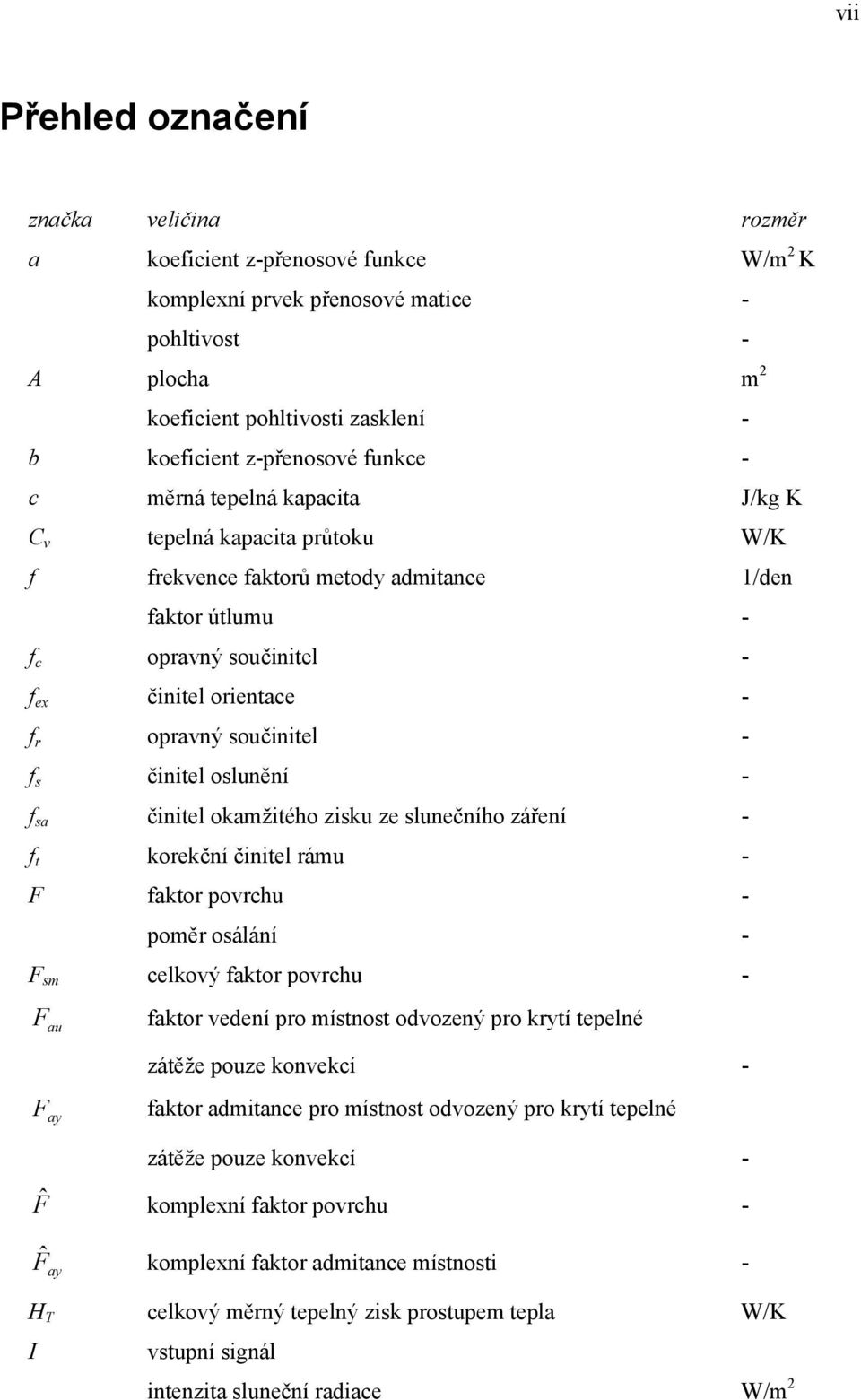 osluěí - f sa čiitel okamžitého zisku ze sluečího zářeí - f t korekčí čiitel rámu - F faktor povrchu - poměr osáláí - F sm celkový faktor povrchu - F au faktor vedeí pro místost odvozeý pro krytí