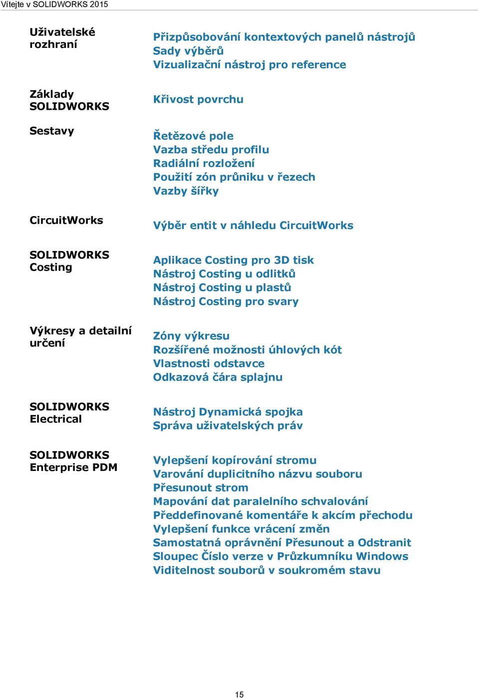 odlitků Nástroj Costing u plastů Nástroj Costing pro svary Výkresy a detailní určení Zóny výkresu Rozšířené možnosti úhlových kót Vlastnosti odstavce Odkazová čára splajnu SOLIDWORKS Electrical