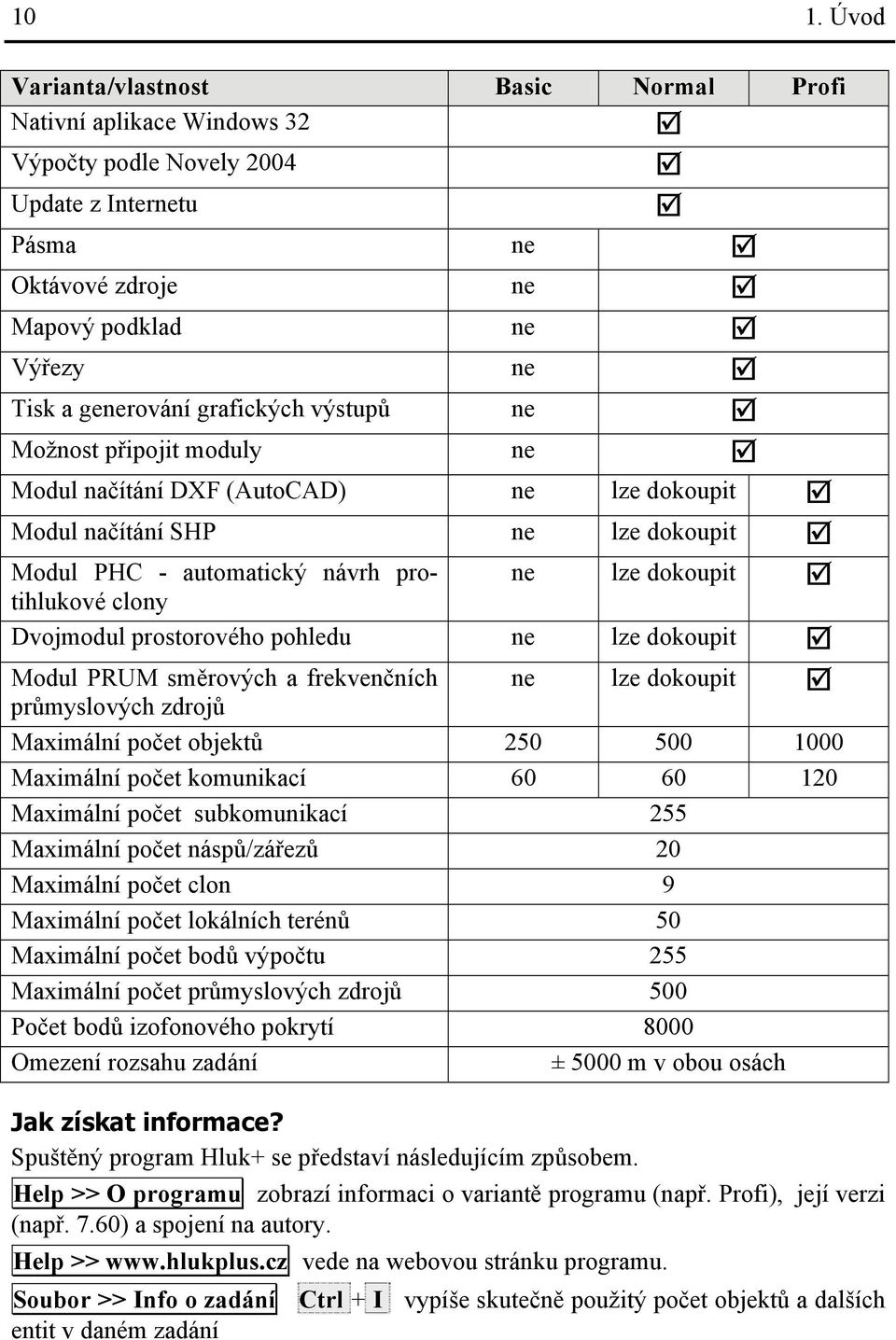 Dvojmodul prostorového pohledu ne lze dokoupit Modul PRUM směrových a frekvenčních ne lze dokoupit průmyslových zdrojů Maximální počet objektů 250 500 1000 Maximální počet komunikací 60 60 120