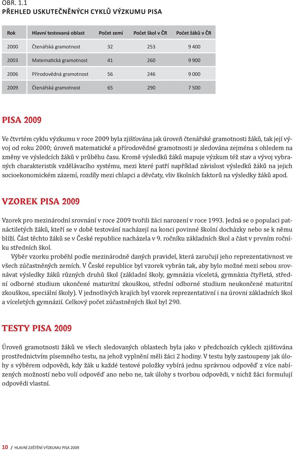 Přírodovědná gramotnost 56 246 9 000 2009 Čtenářská gramotnost 65 290 7 500 PISA 2009 Ve čtvrtém cyklu výzkumu v roce 2009 byla zjišťována jak úroveň čtenářské gramotnosti žáků, tak její vývoj od