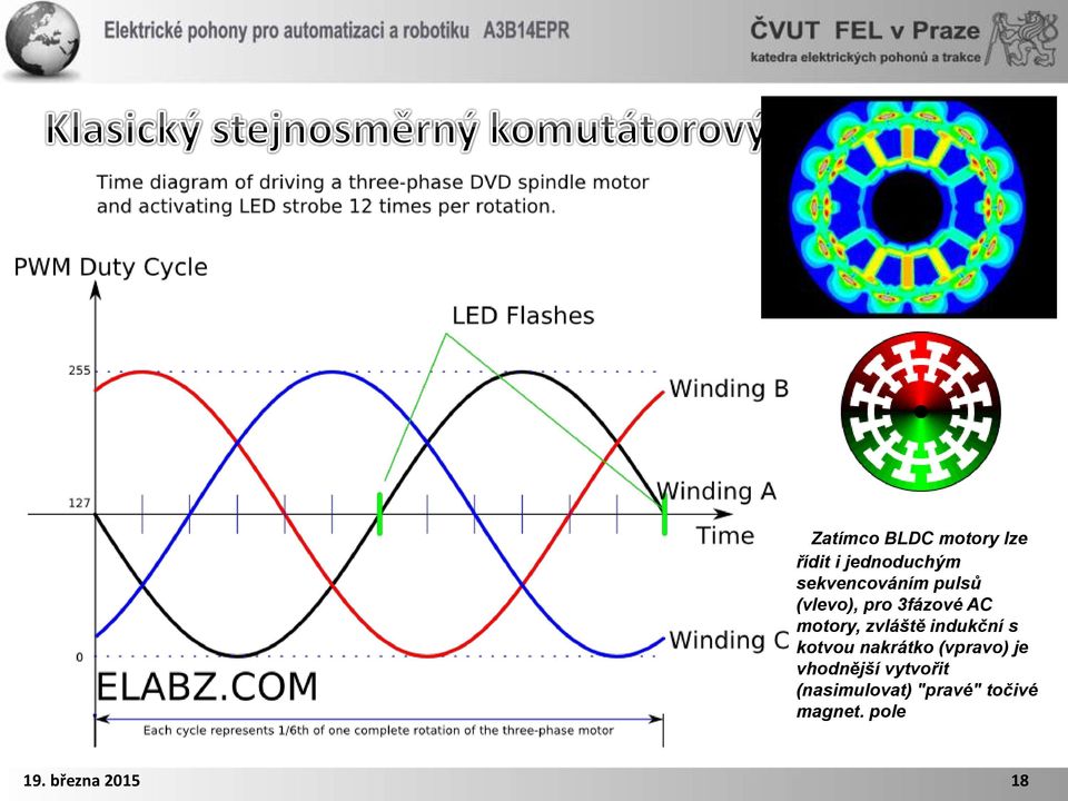 zvláště indukční s kotvou nakrátko (vpravo) je