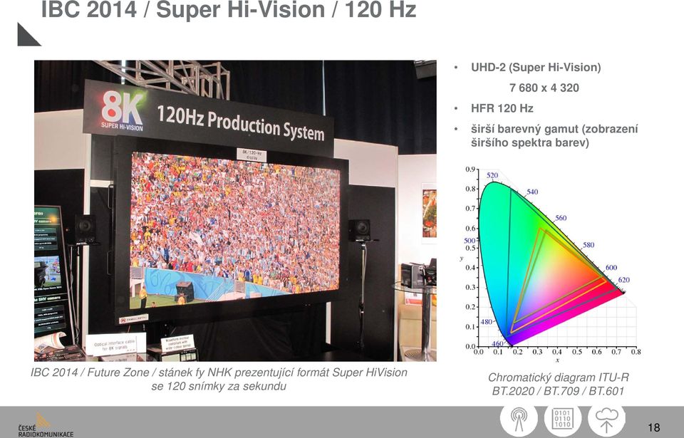 2014 / Future Zone / stánek fy NHK prezentující formát Super HiVision se