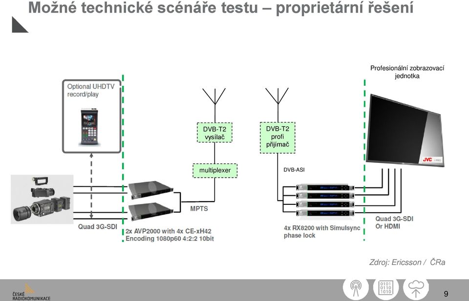 zobrazovací jednotka DVB-T2 vysílač