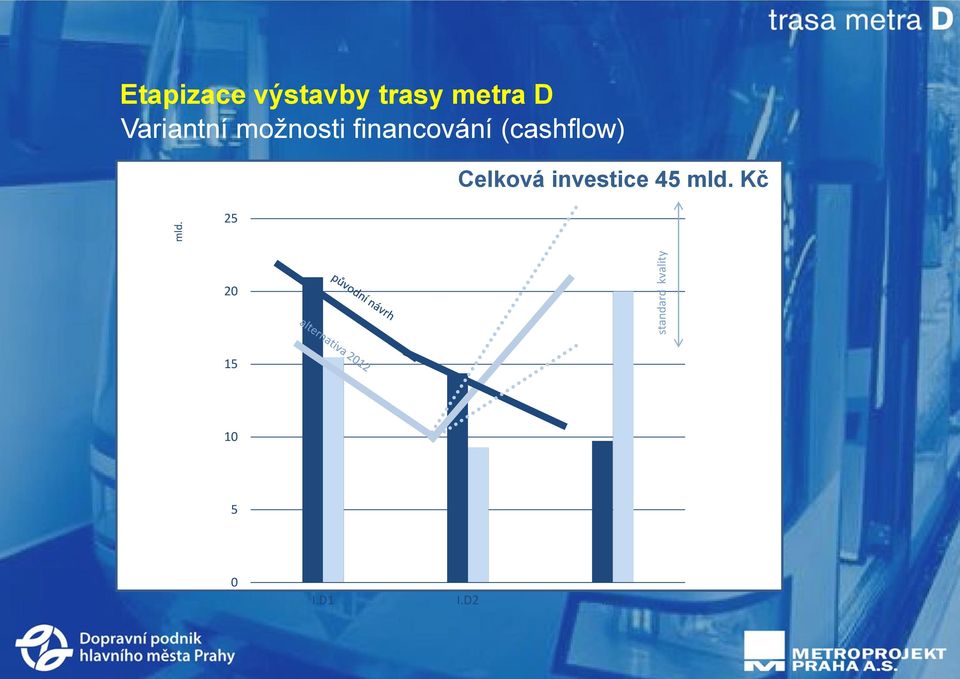 Variantní možnosti financování