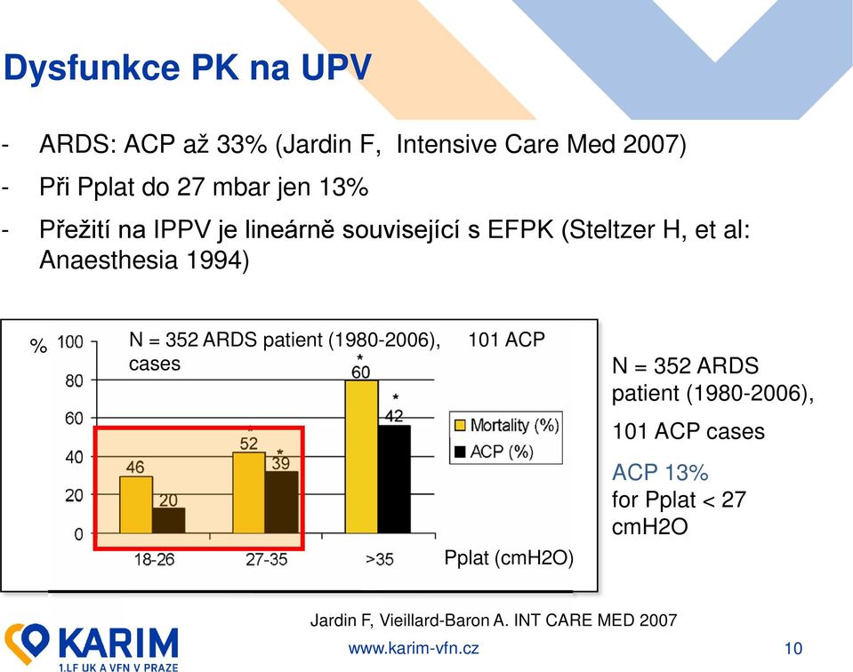 1994) % N = 352 ARDS patient (1980-2006), 101 ACP cases Pplat (cmh2o) N = 352 ARDS patient