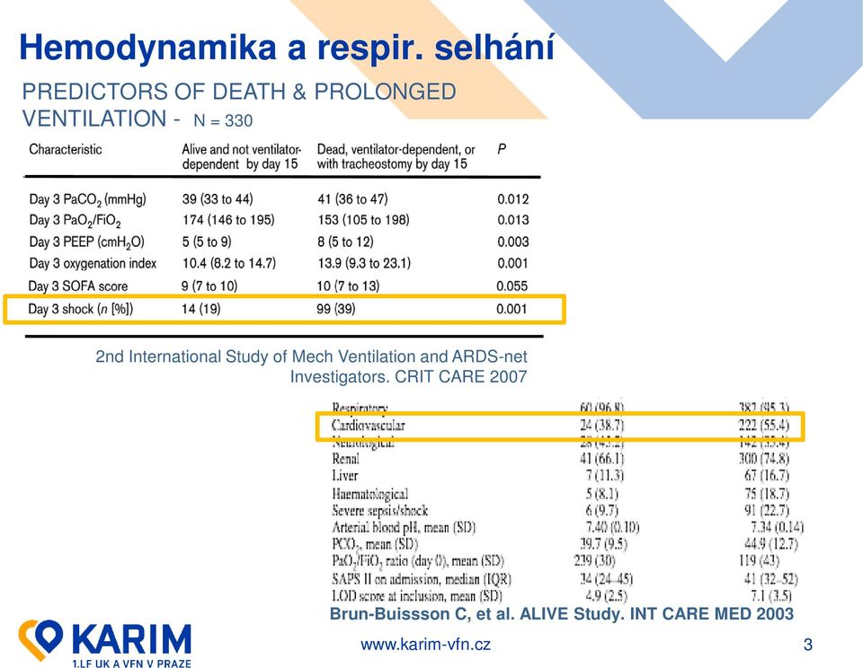 = 330 2nd International Study of Mech Ventilation and