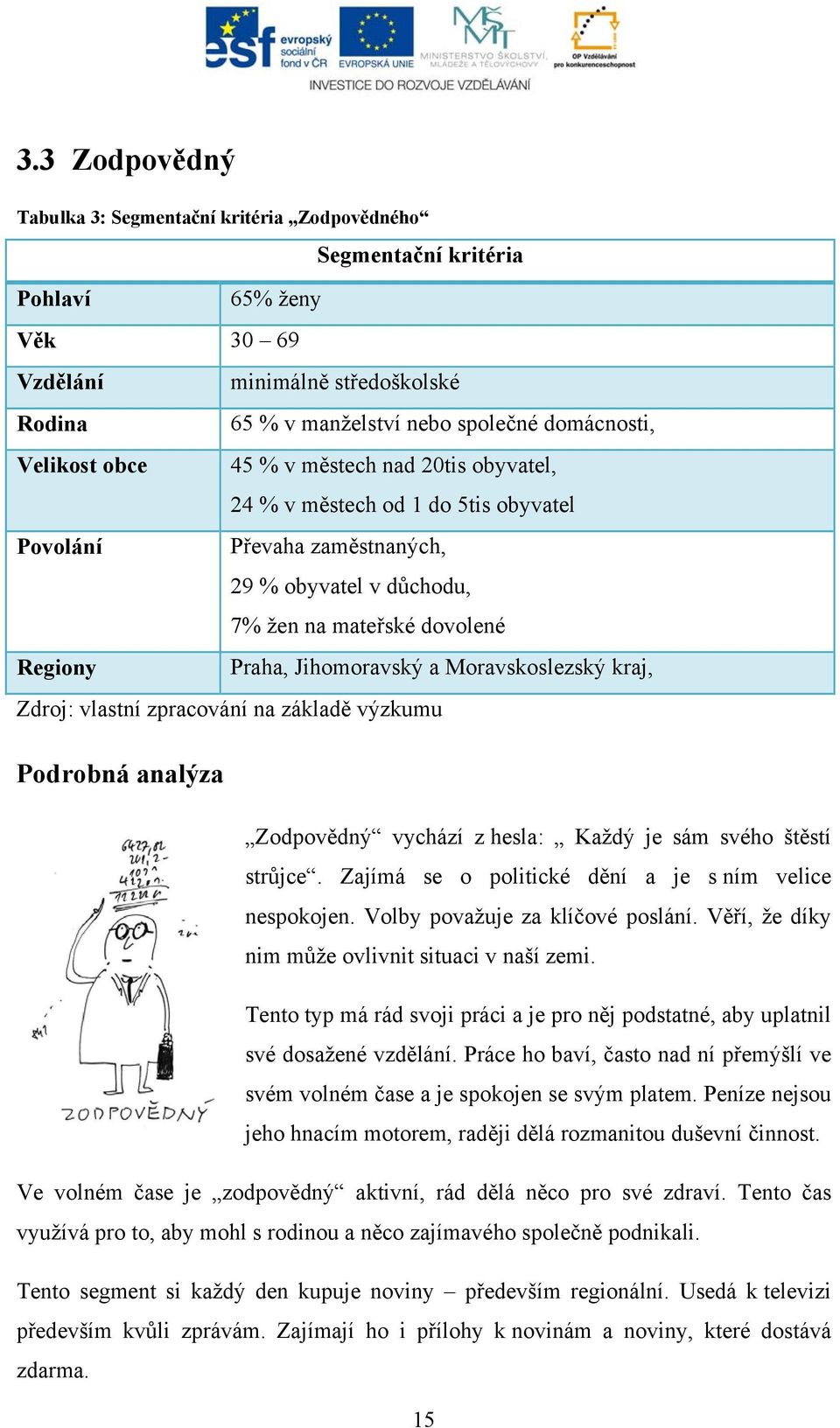 Moravskoslezský kraj, Zdroj: vlastní zpracování na základě výzkumu Podrobná analýza Zodpovědný vychází z hesla: Každý je sám svého štěstí strůjce.