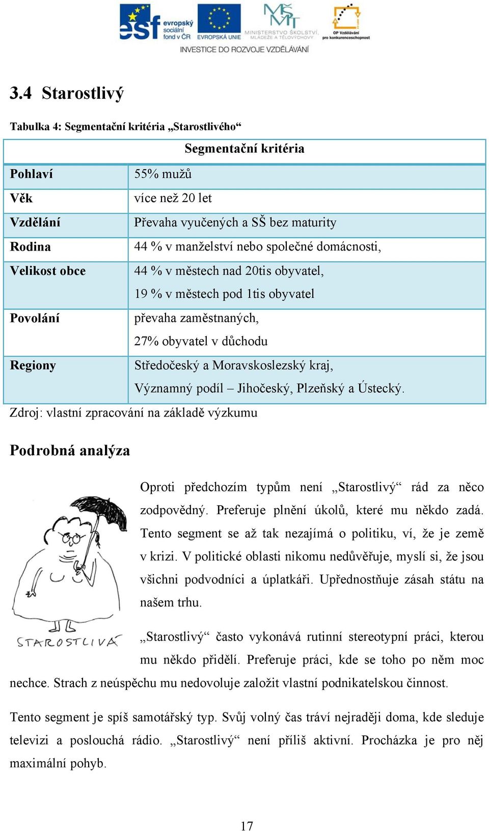 kraj, Významný podíl Jihočeský, Plzeňský a Ústecký. Zdroj: vlastní zpracování na základě výzkumu Podrobná analýza Oproti předchozím typům není Starostlivý rád za něco zodpovědný.