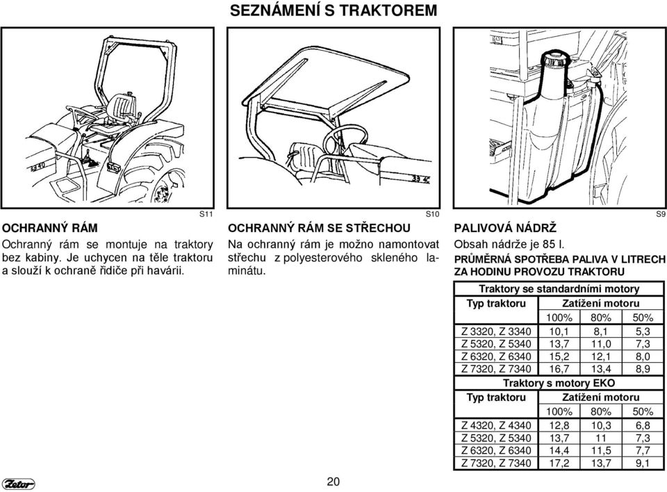 PRŮMĚRNÁ SPOTŘEBA PALIVA V LITRECH ZA HODINU PROVOZU TRAKTORU Traktory se standardními motory Typ traktoru Zatížení motoru 100% 80% 50% Z 3320, Z 3340 10,1 8,1 5,3 Z 5320, Z 5340 13,7