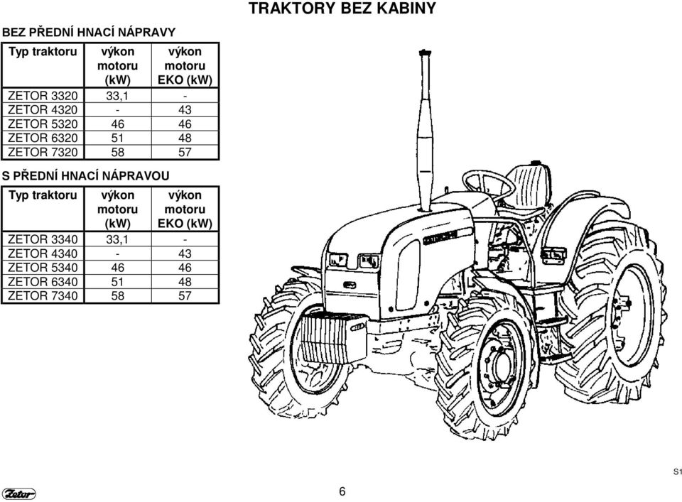 BEZ KABINY S PŘEDNÍ HNACÍ NÁPRAVOU Typ traktoru výkon motoru (kw) výkon motoru EKO