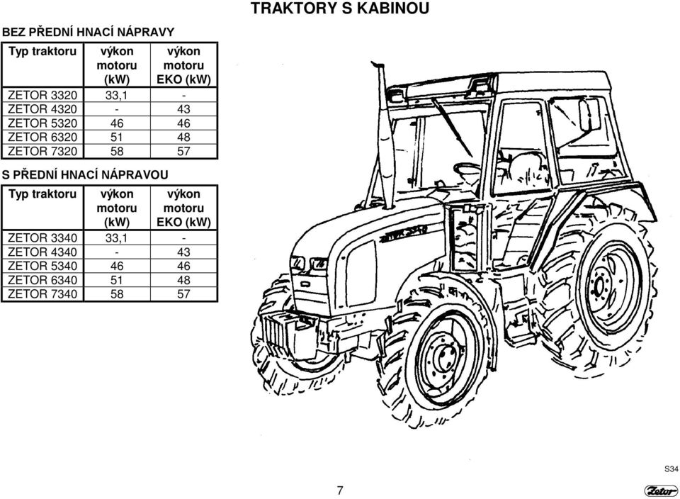 S KABINOU S PŘEDNÍ HNACÍ NÁPRAVOU Typ traktoru výkon motoru (kw) výkon motoru EKO (kw)