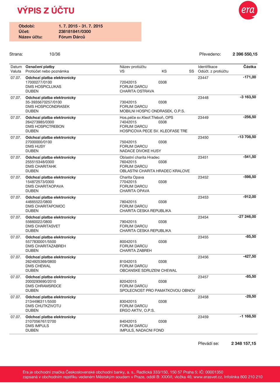 KLEOFASE TRE 27000000/0100 75042015 0308 DMS HUSY NADACE DIVOKE HUSY 255515348/0300 DMS CHARITAHK 154872573/0300 DMS CHARITAOPAVA Oblastní charita Hradec 76042015 0308 OBLASTNI CHARITA HRADEC KRALOVE
