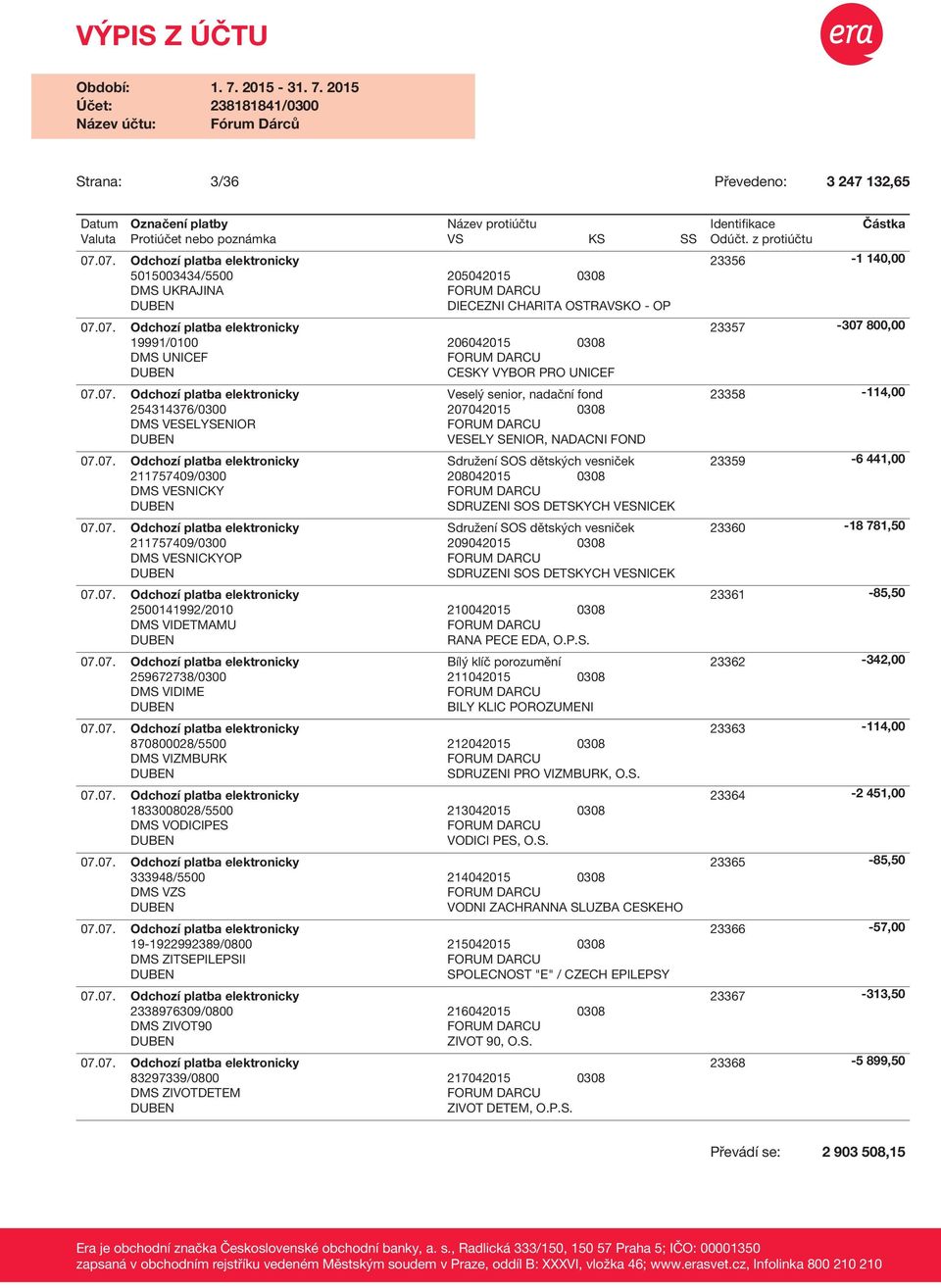 SOS DETSKYCH VESNICEK Sdružení SOS dětských vesniček 209042015 0308 SDRUZENI SOS DETSKYCH VESNICEK 2500141992/2010 210042015 0308 DMS VIDETMAMU RANA PECE EDA, O.P.S. 259672738/0300 DMS VIDIME Bílý klíč porozumění 211042015 0308 BILY KLIC POROZUMENI 870800028/5500 212042015 0308 DMS VIZMBURK SDRUZENI PRO VIZMBURK, O.