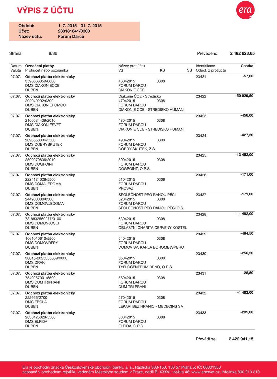 P.S. 2224124028/5500 51042015 0308 DMS DOMAJEDOMA PROSAZ 244900080/0300 DMS DOMOVJEDOMA SPOLEČNOST PRO RANOU PÉČI 52042015 0308 SPOLECNOST PRO RANOU PECI O.S. 78-8832560277/0100 53042015 0308 DMS DOMOVJOSEF OBLASTNI CHARITA CERVENY KOSTEL 1061010610/5500 54042015 0308 DMS DOMOVREPY DOMOV SV.