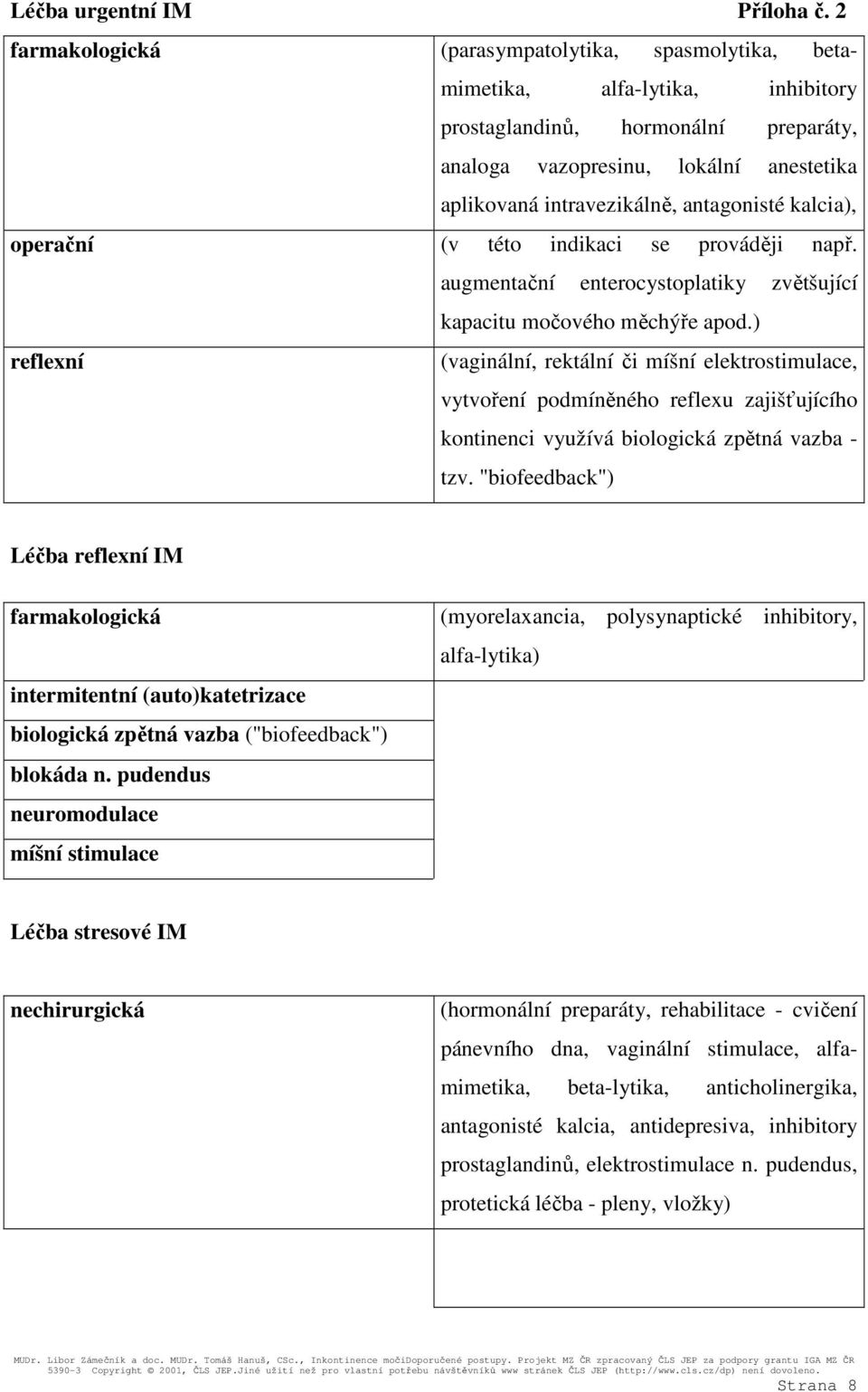 antagonisté kalcia), operační (v této indikaci se prováději např. augmentační enterocystoplatiky zvětšující kapacitu močového měchýře apod.