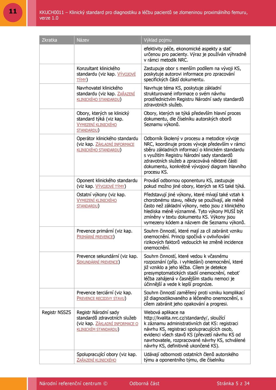 ZÁKLADNÍ INFORMACE KLINICKÉHO STANDARDU) Oponent klinického standardu (viz kap. VÝVOJOVÉ TÝMY) Ostatní výkony (viz kap. VYMEZENÍ KLINICKÉHO STANDARDU) Prevence primární (viz kap.