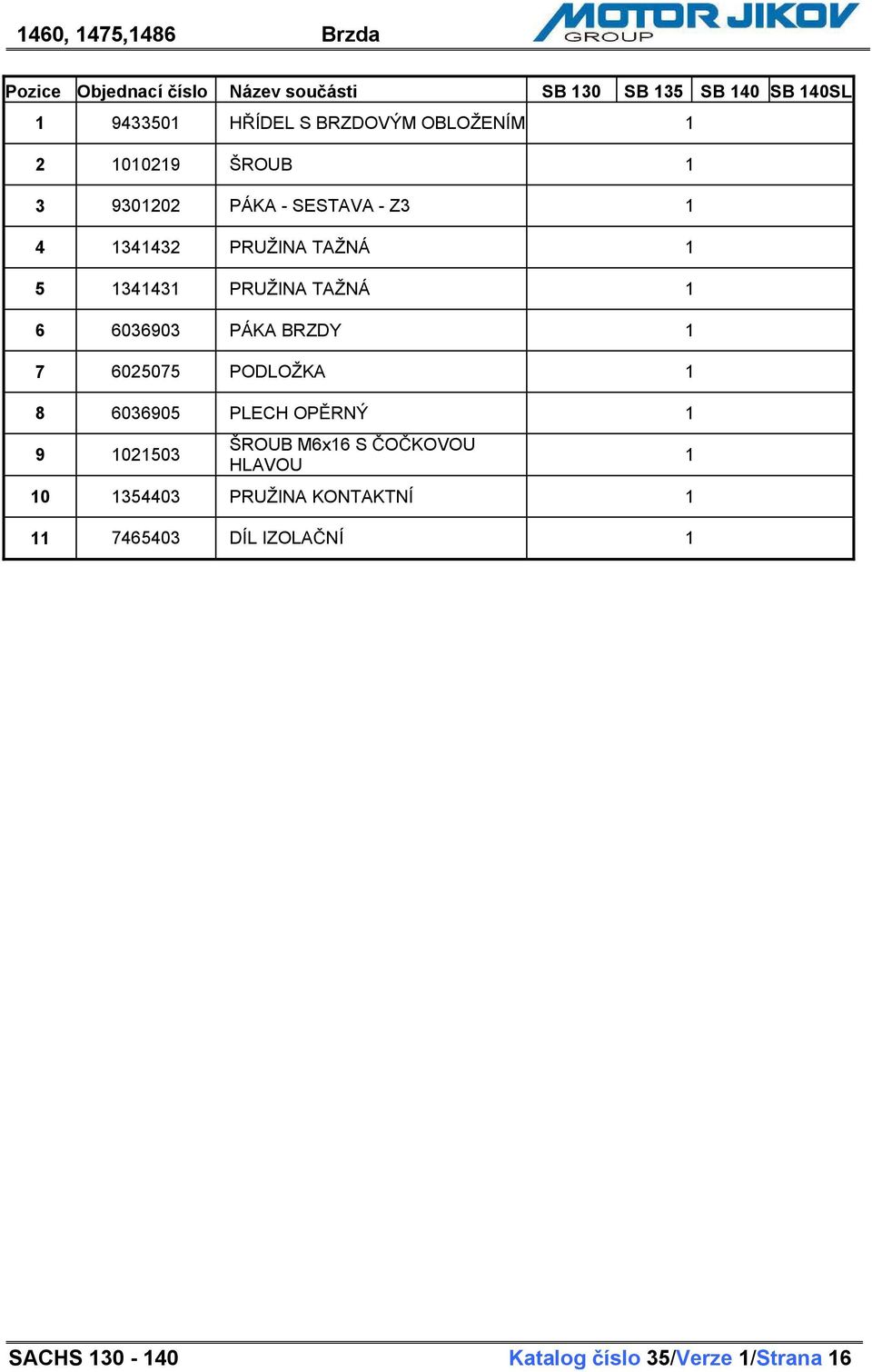 PRUŽINA TAŽNÁ 1 6 6036903 PÁKA BRZDY 1 7 6025075 PODLOŽKA 1 8 6036905 PLECH OP RNÝ 1 9 1021503 ŠROUB M6x16 S O