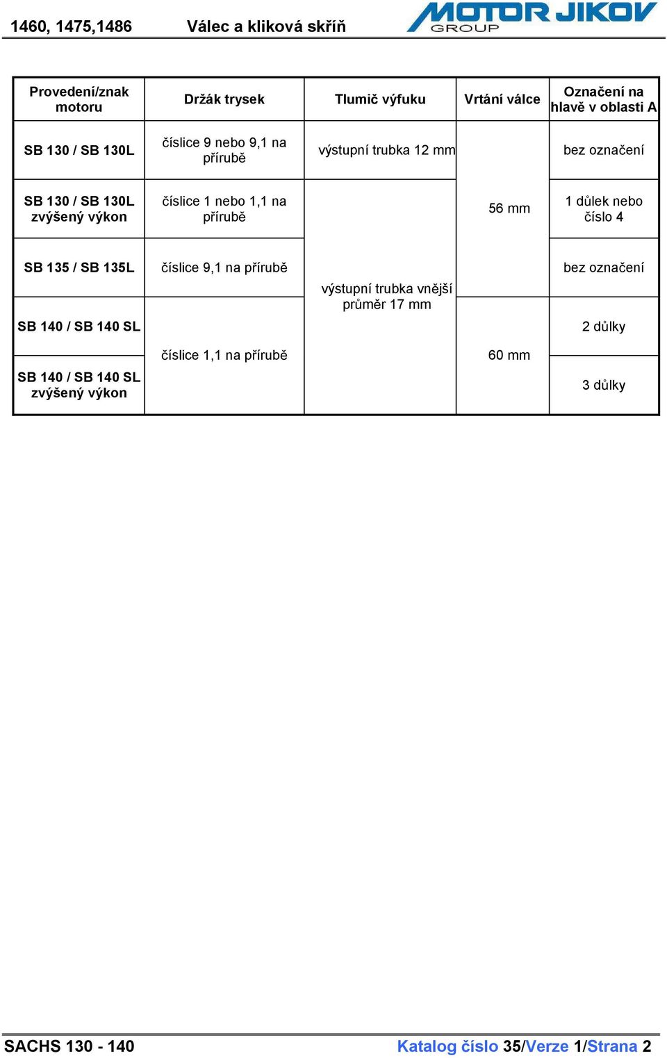 p írub 56 mm 1 d lek nebo íslo 4 SB 135 / SB 135L íslice 9,1 na p írub výstupní trubka vn jší pr m r 17 mm bez ozna ení SB 140 /