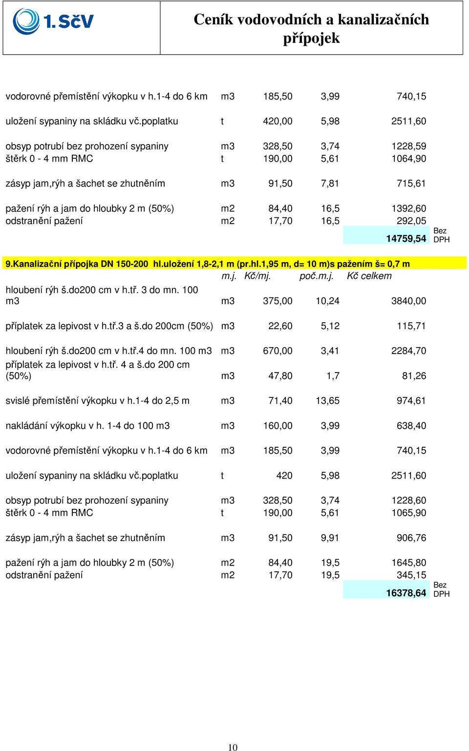 jam do hloubky 2 m (50%) m2 84,40 16,5 1392,60 odstranění pažení m2 17,70 16,5 292,05 14759,54 Bez 9.Kanalizační přípojka DN 150-200 hl.uložení 1,8-2,1 m (pr.hl.1,95 m, d= 10 m)s pažením š= 0,7 m hloubení rýh š.