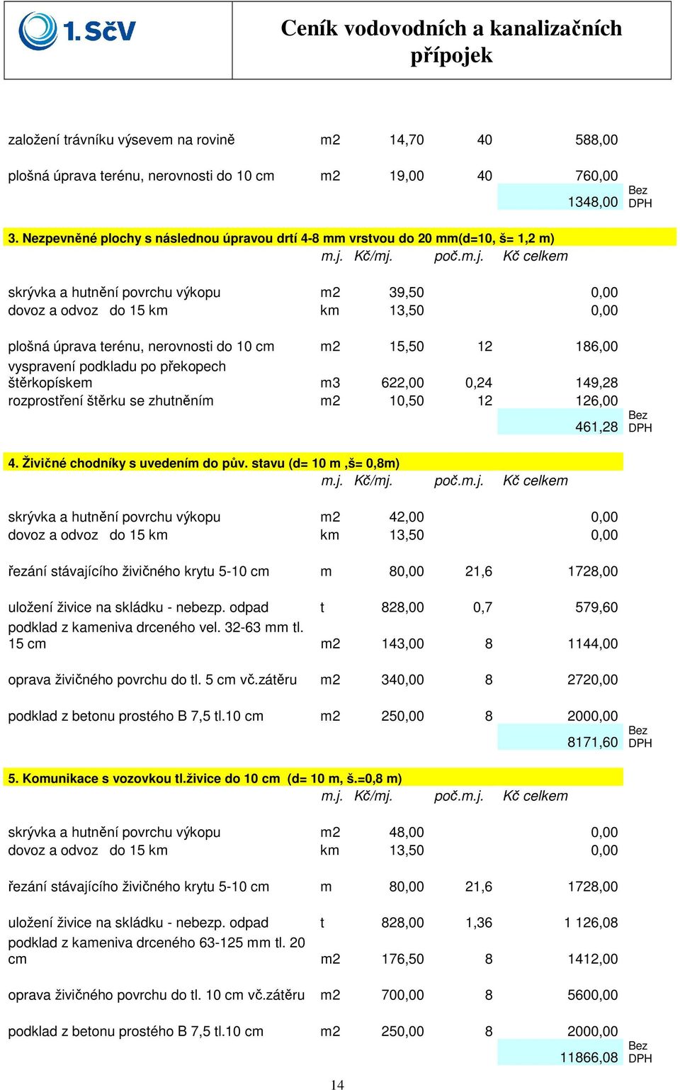 vyspravení podkladu po překopech štěrkopískem m3 622,00 0,24 149,28 rozprostření štěrku se zhutněním m2 10,50 12 126,00 461,28 Bez 4. Živičné chodníky s uvedením do pův.