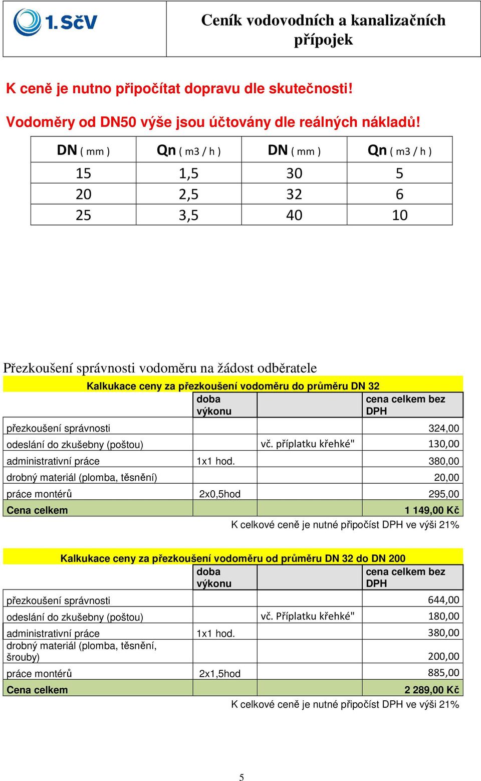 cena celkem bez výkonu přezkoušení správnosti 324,00 odeslání do zkušebny (poštou) vč. příplatku křehké" 130,00 administrativní práce 1x1 hod.