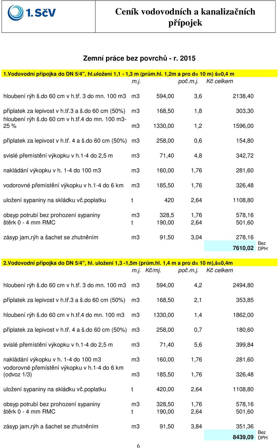 100 m3-25 % m3 1330,00 1,2 1596,00 příplatek za lepivost v h.tř. 4 a š.do 60 cm (50%) m3 258,00 0,6 154,80 svislé přemístění výkopku v h.1-4 do 2,5 m m3 71,40 4,8 342,72 nakládání výkopku v h.